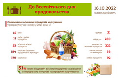 World Food Day 