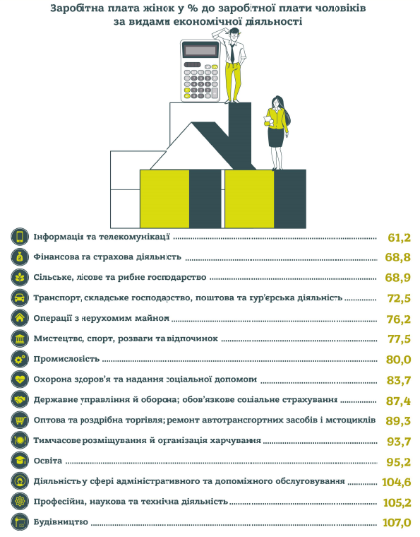 Інфографіка