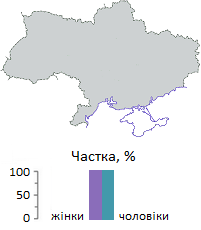 Україна