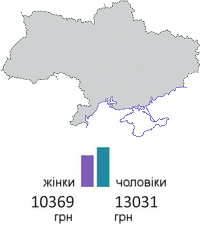 Україна