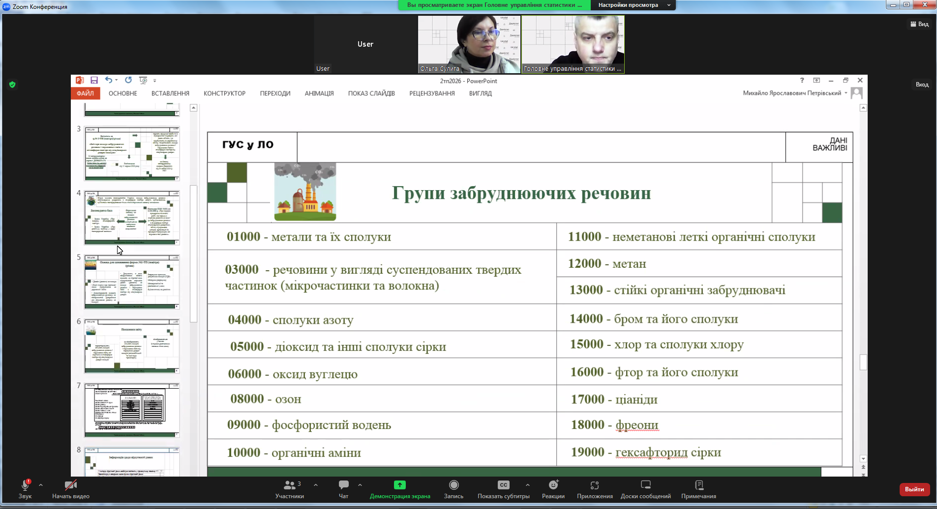 Повідомлення ГУСуЛО